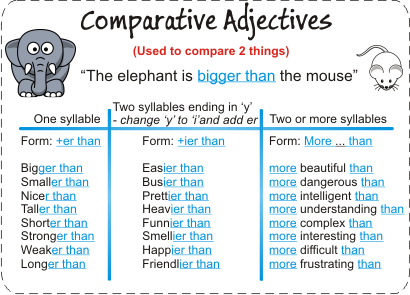Resultado de imagen de comparative adjectives